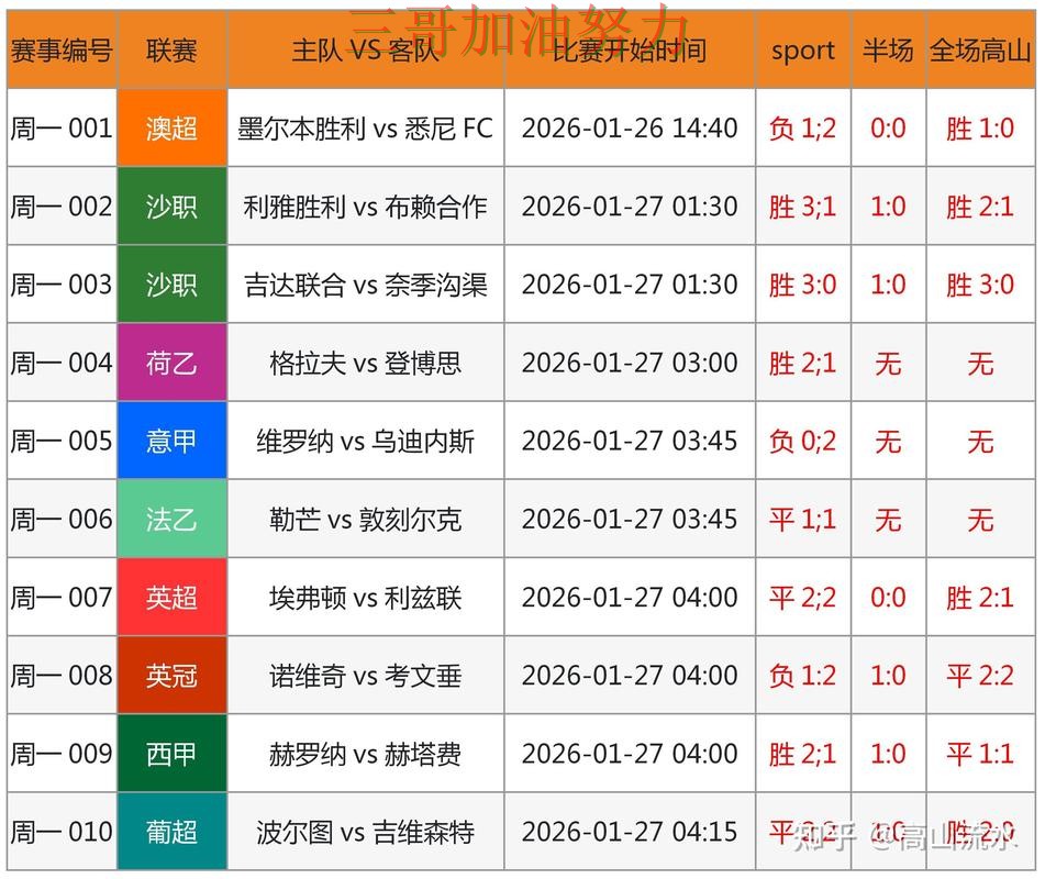 世界杯买球入口在哪靠谱吗？全面评测结果来了（FIFA World Cup 2026）